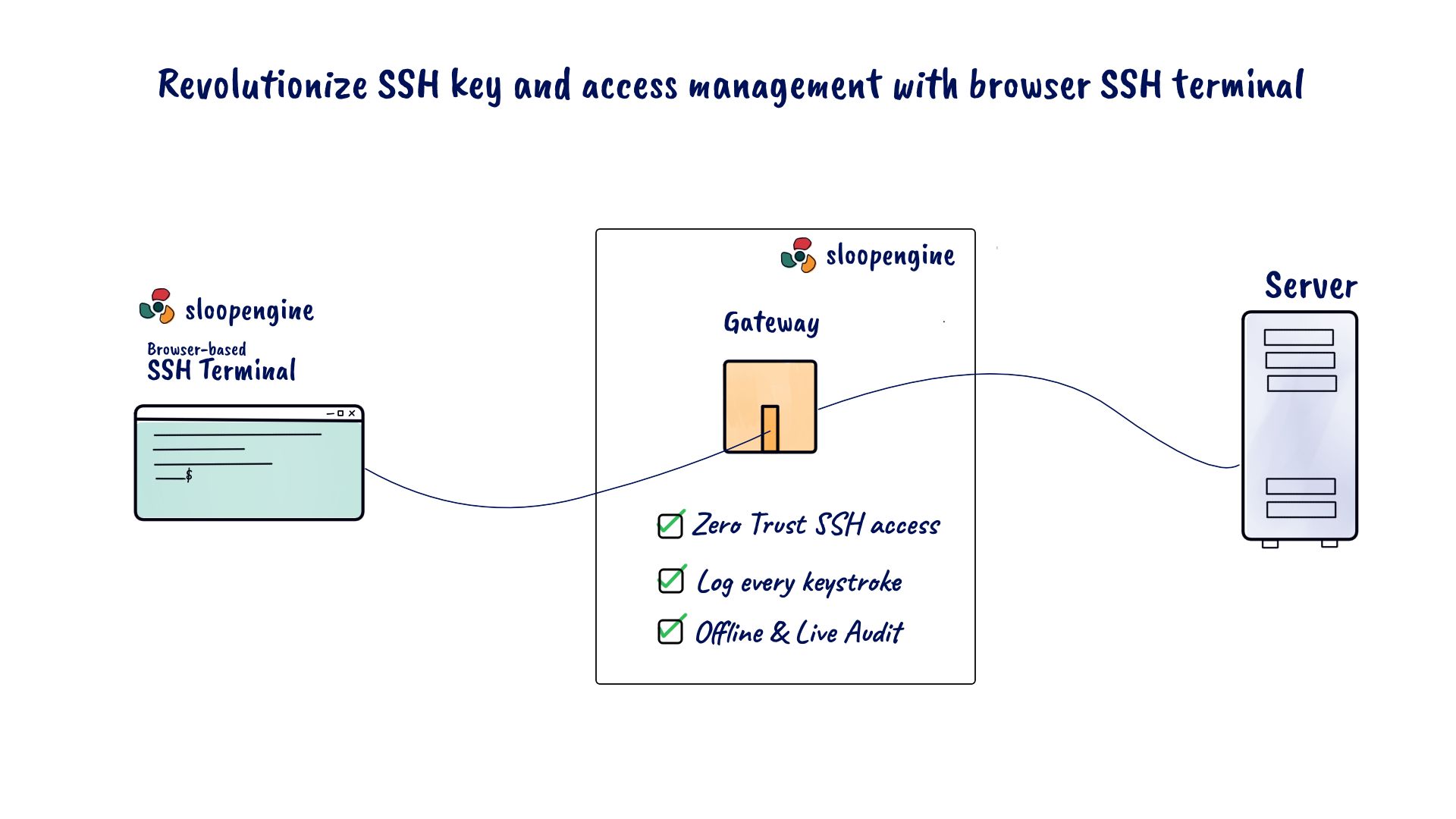 Revolutionize SSH key and access management with browser SSH terminal ...