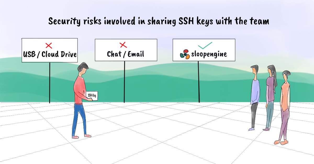 There is a road in the forest with a name board containing warnings related to SSH sharing. A manager is carrying the SSH key to the DevOps team.